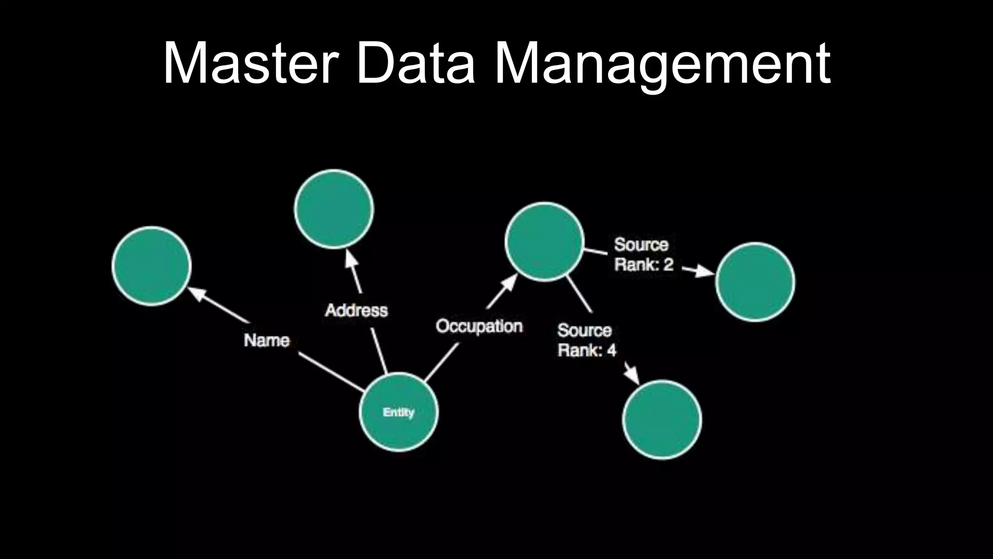 Master Data Management
 