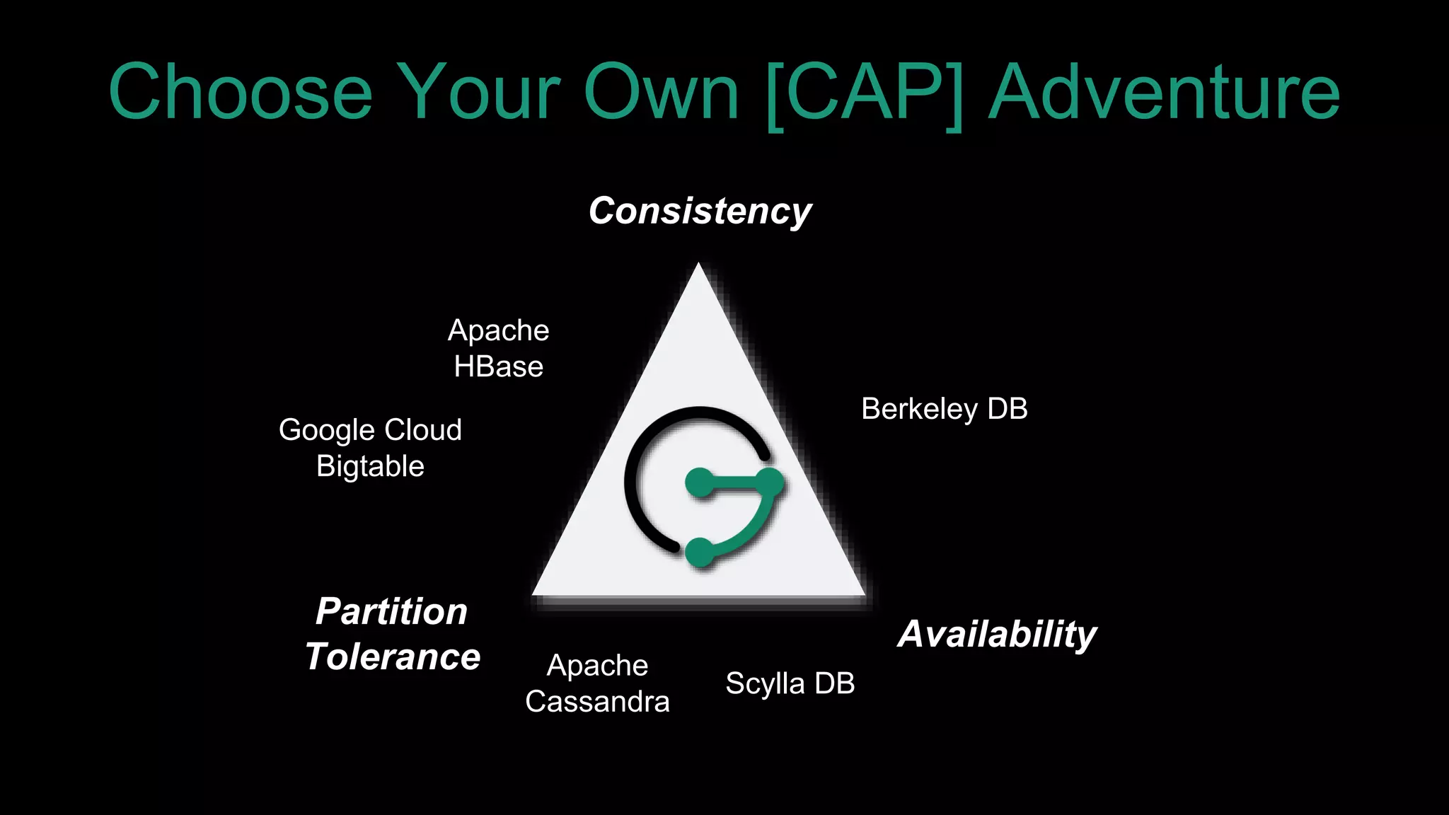 Choose Your Own [CAP] Adventure
Consistency
Availability
Partition
Tolerance
Apache
HBase
Berkeley DB
Apache
Cassandra
Scylla DB
Google Cloud
Bigtable
 