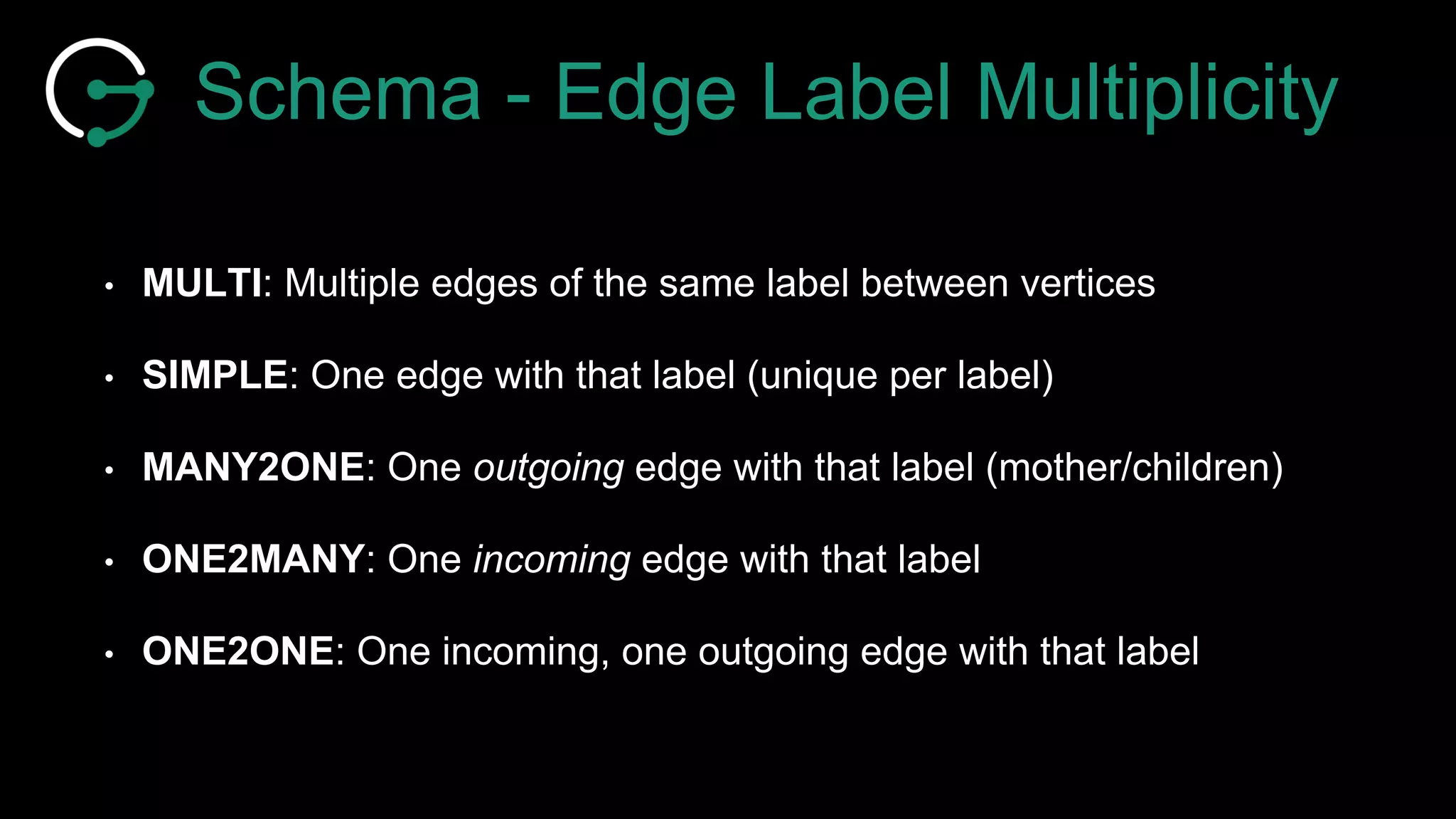 Schema - Edge Label Multiplicity
• MULTI: Multiple edges of the same label between vertices
• SIMPLE: One edge with that label (unique per label)
• MANY2ONE: One outgoing edge with that label (mother/children)
• ONE2MANY: One incoming edge with that label
• ONE2ONE: One incoming, one outgoing edge with that label
 