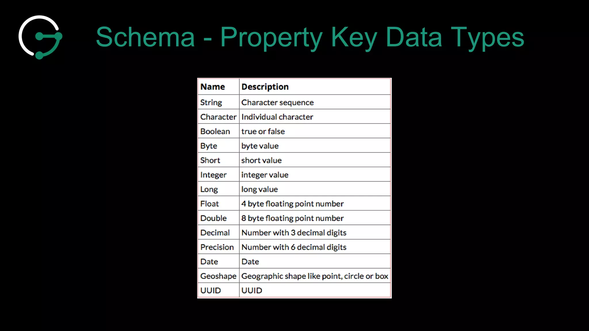 Schema - Property Key Data Types
 