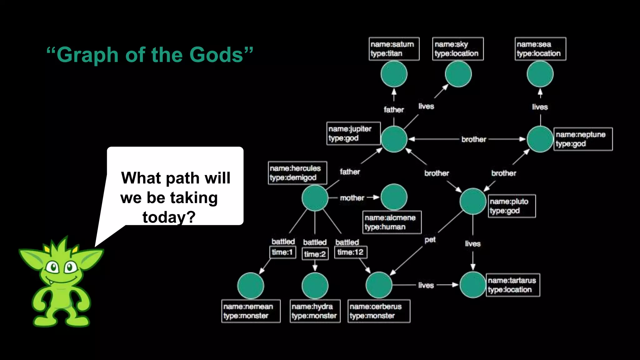 What path will
we be taking
today?
“Graph of the Gods”
 