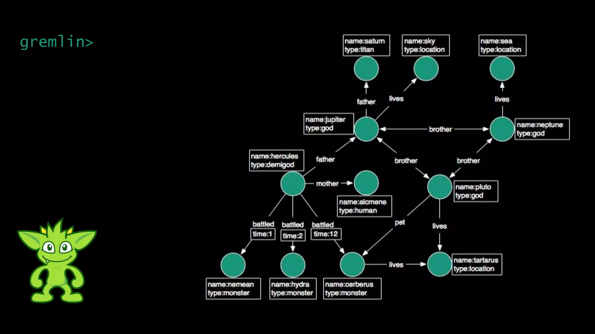 gremlin>
 