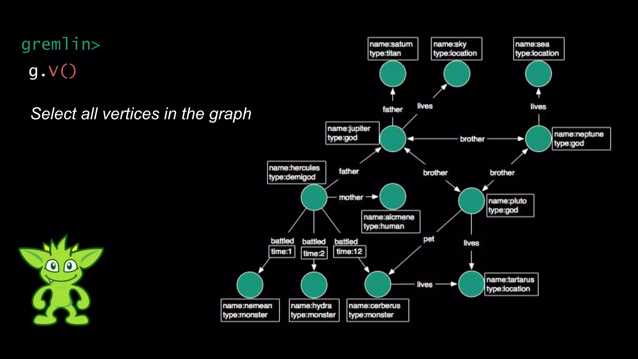 g.V()
Select all vertices in the graph
gremlin>
 