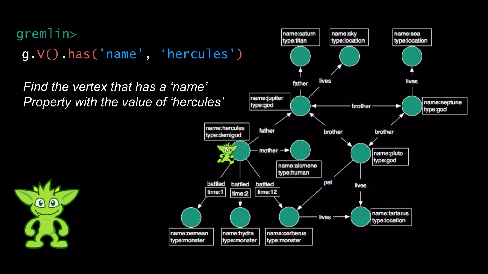 g.V().has('name', ‘hercules')
Find the vertex that has a ‘name’
Property with the value of ‘hercules’
gremlin>
 