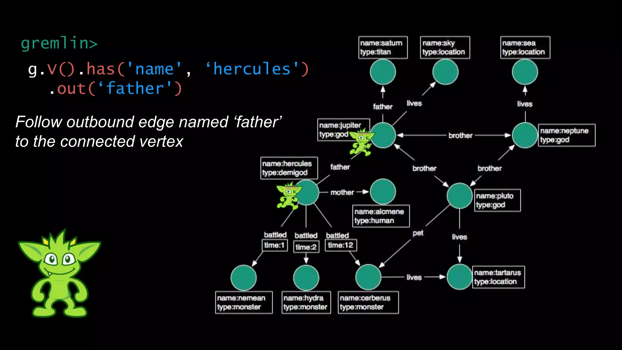 g.V().has('name', ‘hercules')
.out(‘father')
Follow outbound edge named ‘father’
to the connected vertex
gremlin>
 