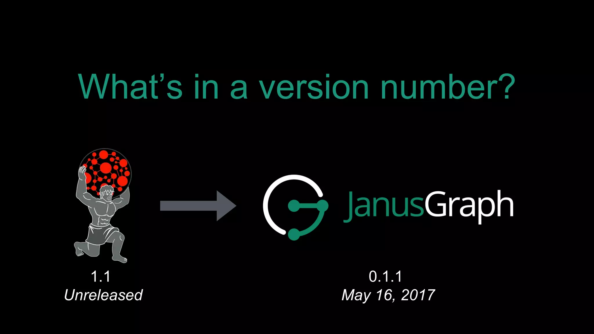 What’s in a version number?
1.1
Unreleased
0.1.1
May 16, 2017
 