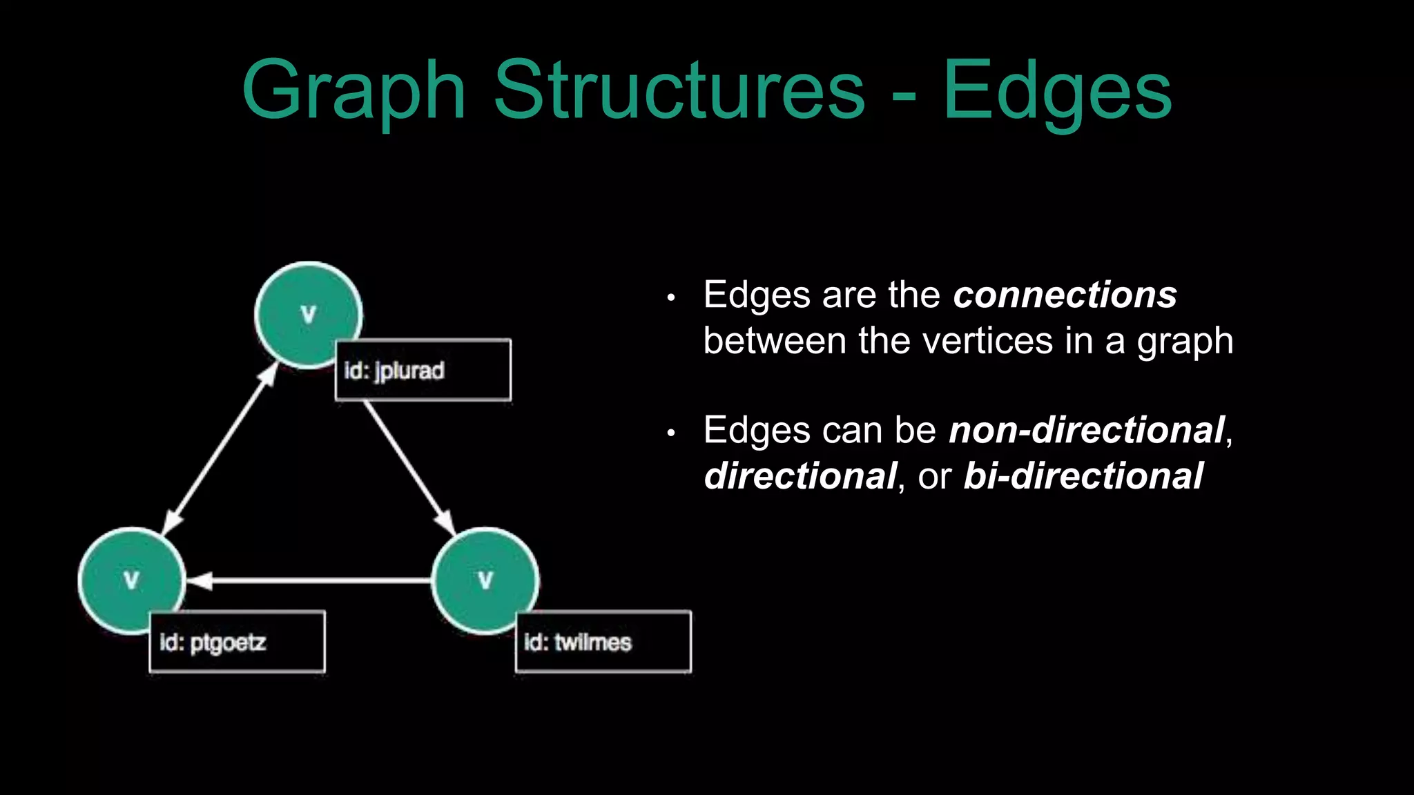 Graph Structures - Edges
• Edges are the connections
between the vertices in a graph
• Edges can be non-directional,
directional, or bi-directional
 