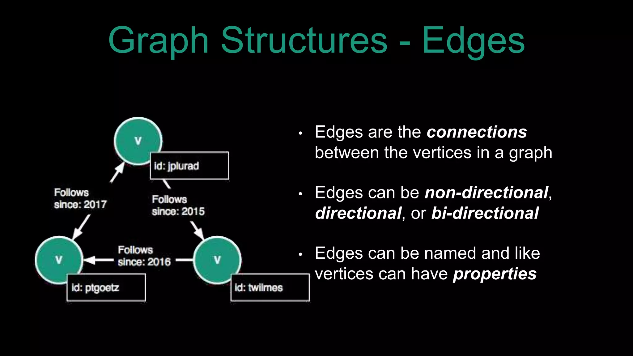 Graph Structures - Edges
• Edges are the connections
between the vertices in a graph
• Edges can be non-directional,
directional, or bi-directional
• Edges can be named and like
vertices can have properties
 