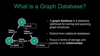 What is a Graph Database?
• A graph database is a datastore
optimized for storing and querying
graph structures
• Distinct from relational databases
• Focus in terms of storage and
queries is on relationships
 