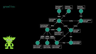 gremlin>
 