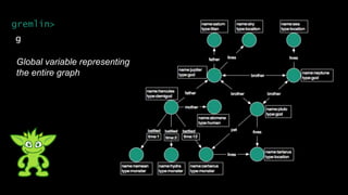 g
gremlin>
Global variable representing
the entire graph
 