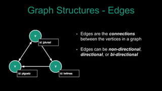 Graph Structures - Edges
• Edges are the connections
between the vertices in a graph
• Edges can be non-directional,
directional, or bi-directional
 