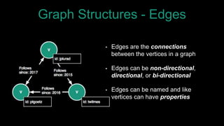 Graph Structures - Edges
• Edges are the connections
between the vertices in a graph
• Edges can be non-directional,
directional, or bi-directional
• Edges can be named and like
vertices can have properties
 