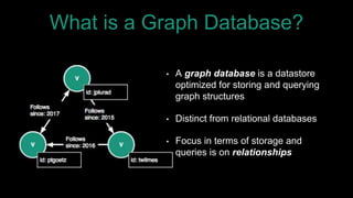 What is a Graph Database?
• A graph database is a datastore
optimized for storing and querying
graph structures
• Distinct...