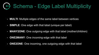 Schema - Edge Label Multiplicity
• MULTI: Multiple edges of the same label between vertices
• SIMPLE: One edge with that l...