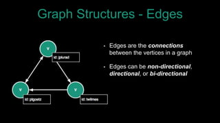 Graph Structures - Edges
• Edges are the connections
between the vertices in a graph
• Edges can be non-directional,
direc...