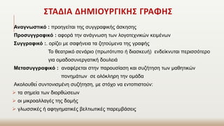 ΣΤΑΔΙΑ ΔΗΜΙΟΥΡΓΙΚΗΣ ΓΡΑΦΗΣ
Αναγνωστικό : προηγείται της συγγραφικής άσκησης
Προσυγγραφικό : αφορά την ανάγνωση των λογοτεχνικών κειμένων
Συγγραφικό :. ορίζει με σαφήνεια τα ζητούμενα της γραφής
Το θεατρικό σενάριο (πρωτότυπο ή διασκευή) ενδείκνυται περισσότερο
για ομαδοσυνεργατική δουλειά
Μετασυγγραφικό : αναφέρεται στην παρουσίαση και συζήτηση των μαθητικών
πονημάτων σε ολόκληρη την ομάδα
Ακολουθεί συντονισμένη συζήτηση, με στόχο να εντοπιστούν:
 τα σημεία των διορθώσεων
 οι μικροαλλαγές της δομής
 γλωσσικές ή αφηγηματικές βελτιωτικές παρεμβάσεις
 