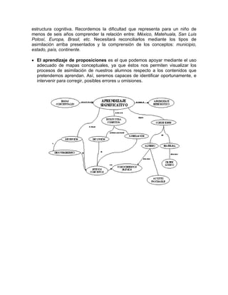 estructura cognitiva. Recordemos la dificultad que representa para un niño de
menos de seis años comprender la relación entre: México, Matehuala, San Luis
Potosí, Europa, Brasil, etc. Necesitará reconciliarlos mediante los tipos de
asimilación arriba presentados y la comprensión de los conceptos: municipio,
estado, país, continente.
• El aprendizaje de proposiciones es el que podemos apoyar mediante el uso
adecuado de mapas conceptuales, ya que éstos nos permiten visualizar los
procesos de asimilación de nuestros alumnos respecto a los contenidos que
pretendemos aprendan. Así, seremos capaces de identificar oportunamente, e
intervenir para corregir, posibles errores u omisiones.
 