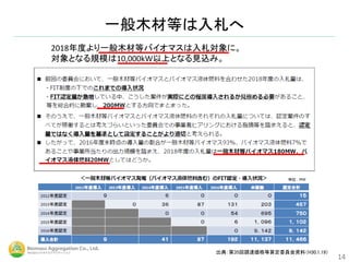 一般木材等は入札へ
14
2018年度より一般木材等バイオマスは入札対象に。
対象となる規模は10,000kW以上となる見込み。
出典：第35回調達価格等算定委員会資料（H30.1.19）
 