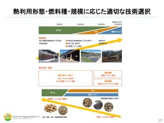熱利用形態・燃料種・規模に応じた適切な技術選択
27
 