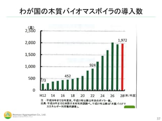 わが国の木質バイオマスボイラの導入数
37
 