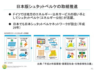 日本版シュタットベルケの取組推進
41
出典：「平成29年版環境・循環型社会・生物多様性白書」
 ドイツでは地方のエネルギー・公共サービスの担い手と
してシュタットベルケ（エネルギー公社）が活躍。
 日本でも日本シュタットベルケネットワークが設立（平成
29年）
 