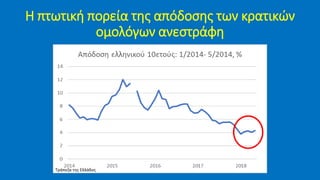 Η πτωτική πορεία της απόδοσης των κρατικών
ομολόγων ανεστράφη
Τράπεζα της Ελλάδος
 