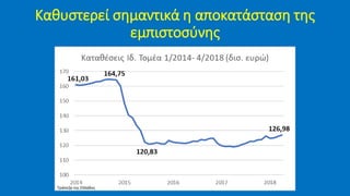 Καθυστερεί σημαντικά η αποκατάσταση της
εμπιστοσύνης
Τράπεζα της Ελλάδος
 