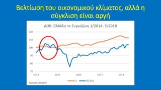 Βελτίωση του οικονομικού κλίματος, αλλά η
σύγκλιση είναι αργή
Ευρωπαϊκή Επιτροπή
 