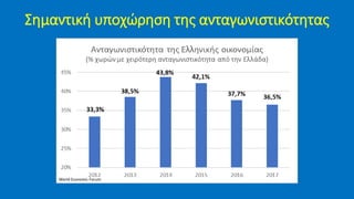 Σημαντική υποχώρηση της ανταγωνιστικότητας
World Economic Forum
 