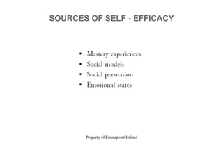 Property of Futurepoint Ireland
SOURCES OF SELF - EFFICACY
 