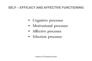 Property of Futurepoint Ireland
SELF – EFFICACY AND AFFECTIVE FUNCTIONING
 