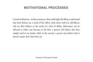Property of Futurepoint Ireland
MOTIVATIONAL PROCESSES
 