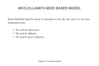 Property of Futurepoint Ireland
MCCLELLAND'S NEED BASED MODEL
 