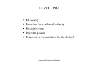 Property of Futurepoint Ireland
LEVEL TWO
 