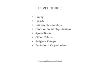 Property of Futurepoint Ireland
LEVEL THREE
 
