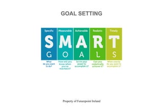 Property of Futurepoint Ireland
GOAL SETTING
 