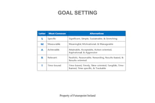 Property of Futurepoint Ireland
GOAL SETTING
 