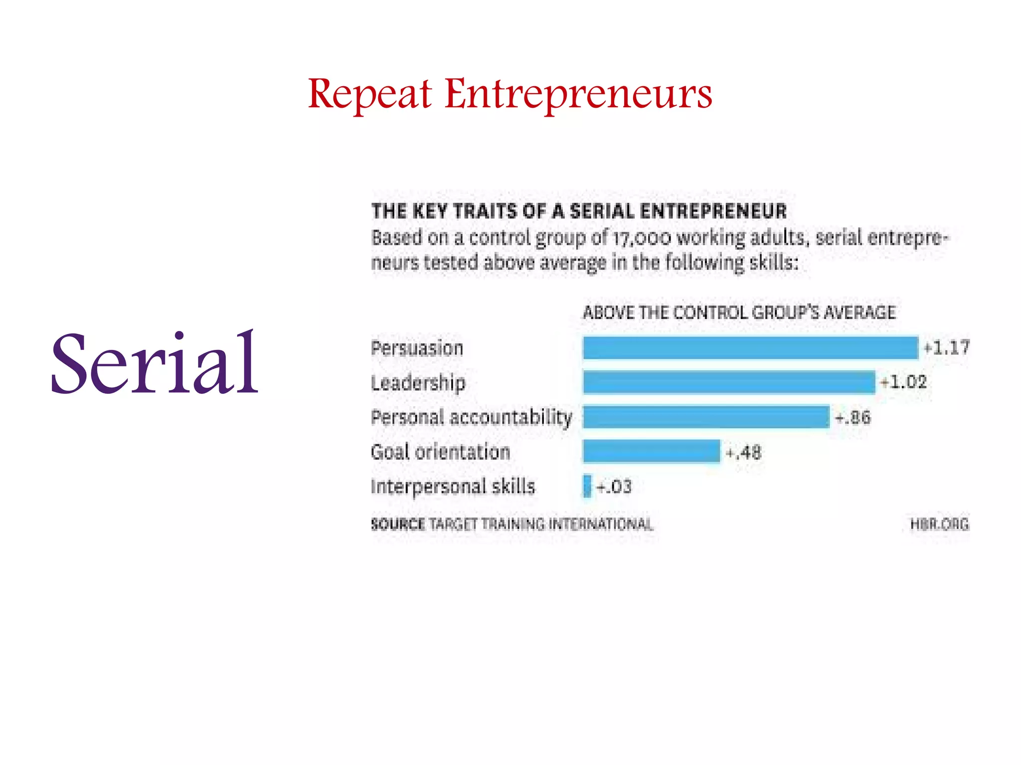 Repeat Entrepreneurs
Serial
 