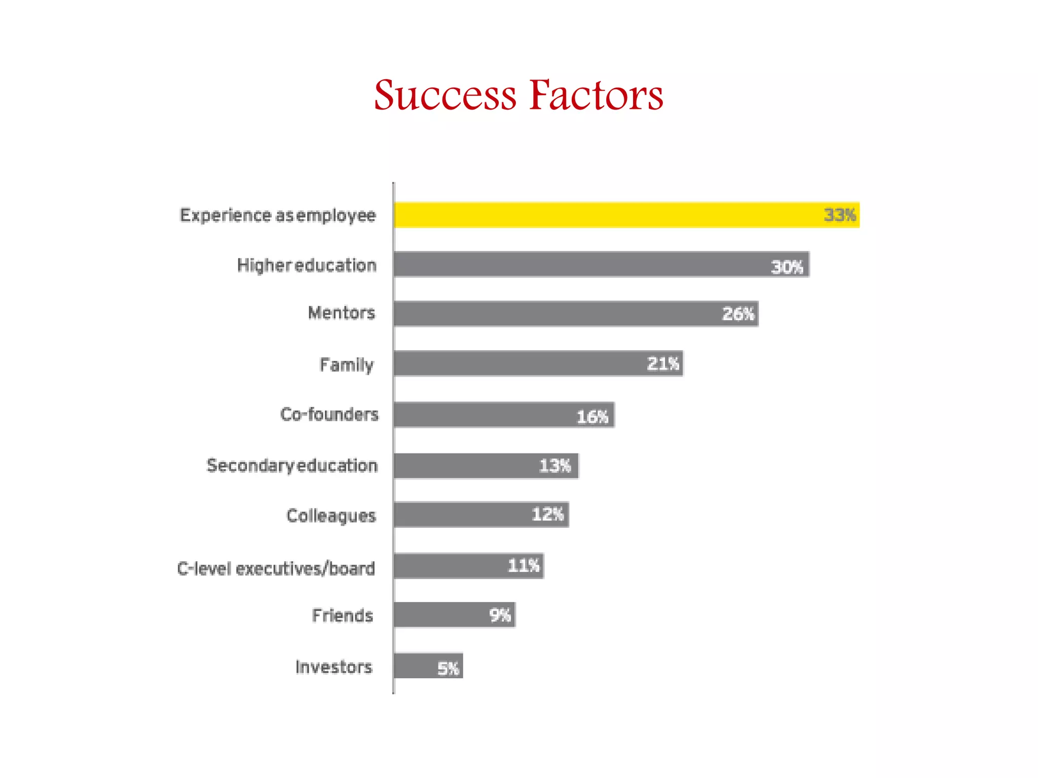 Success Factors
 