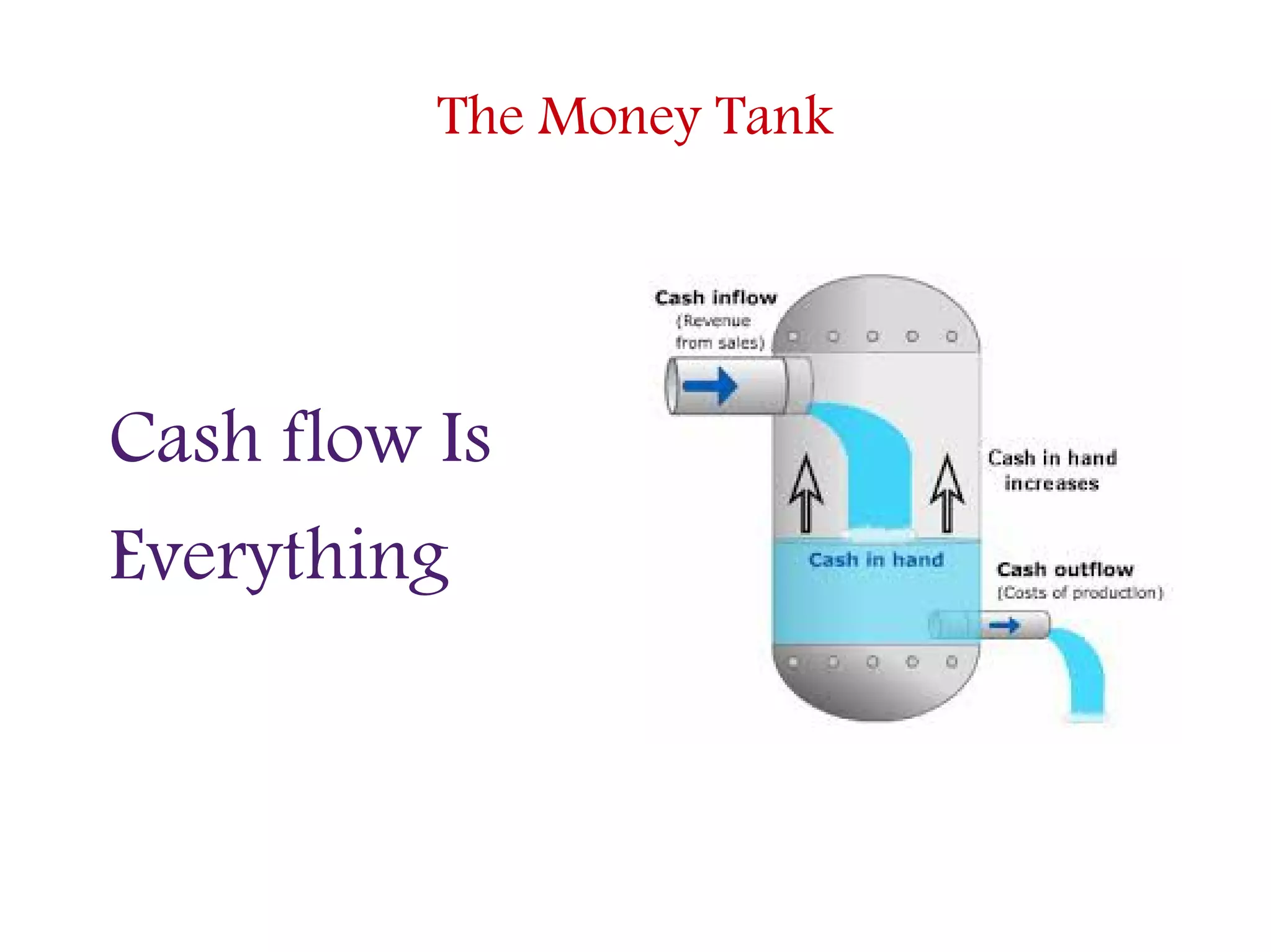 The Money Tank
Cash flow Is
Everything
 
