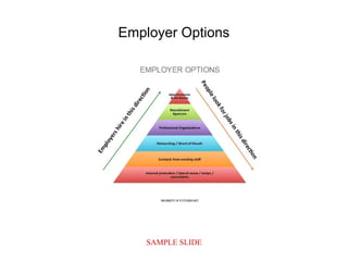 SAMPLE SLIDE
Employer Options
 