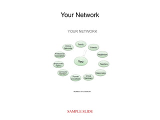 SAMPLE SLIDE
Your Network
 