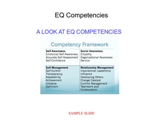 SAMPLE SLIDE
EQ Competencies
 