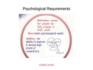 SAMPLE SLIDE
Psychological Requirements
 