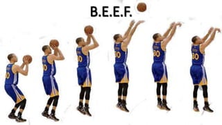 Basketball Using Beef Method Physical Education (BASKETBALL) | PPTX
