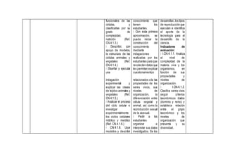 funcionales de las
células, y
clasificarlas por su
grado de
complejidad,
nutrición (Ref.
CN.4.1.3.)
apoyo de modelos,
la estructura de las
células animales y
vegetales (Ref.
CN.4.1.4.)
una
indagación
experimental y
explicar las clases
de tejidos animales y
vegetales (Ref.
CN.4.1.5.)
del ciclo celular e
investigar
experimentalmente
los ciclos celulares
mitótico y meiótico
(Ref. CN.4.1.6.)
modelos y describir
conocimiento que
tienen los
estudiantes.
aproximación, se
puede iniciar la
construcción del
conocimiento
mediante
indagaciones
realizadas por los
estudiantes para que
recolecten datos que
les permitan explicar
cuestionamientos
relacionados a la las
propiedades de los
seres vivos, sus
niveles de
organización, la
diferenciación entre
célula vegetal y
animal, así como la
reproducción sexual
de la asexual.
estudiantes
organizar e
interpretar sus datos
investigados. Se los
desarrollan, los tipos
de reproducción que
ejecutan e identifica
el aporte de la
tecnología para el
desarrollo de la
ciencia.
Indicadores de
evaluación:
el nivel de
complejidad de la
materia viva y los
organismos, en
función de sus
propiedades y
niveles de
organización.
Clasifica seres vivos
según criterios
taxonómicos dados
(dominio y reino) y
establece relación
entre el grupo
taxonómico y los
niveles de
organización que
presenta y su
diversidad.
 