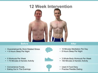12 Week Intervention
- 3 Whole Body Workouts Per Week
- 150 Minutes of Aerobic Activity
- Used A Food Diary
- Practise Flexible Dieting
- 10 Minutes Meditation Per Day
- 8 Hours Sleep Per Night
- Overwhelmed By Work Related Stress
- < 6 Hours Sleep Per Night
- 0 Workouts Per Week
- < 75 Minutes of Aerobic Activity
- Convenience Foods,
- Eating Out In The Evenings
Before After
 