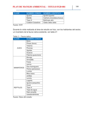PLAN DE MANEJO AMBIENTAL – TITULO FGD-081 100
CLASE NOMBRE COMUN NOMBRE CIENTIFICO
Iguana Iguana Iguana
Babilla Caiman,crocodylus,fuscus
Taya X Bothrops atro
Culebra Casadora Clelia clelia clelia
Fuente: EOT
Durante la visita realizada al área de estudio se hizo, con los habitantes del sector,
un inventario de la fauna nativa existente, ver tabla 21
Tabla 21. Fauna nativa
CLASE NOMBRE COMUN
AVES
Buho
Pirsas (loros)
Yataros
Piconas
Agulias
Guacos
Paloma guarumera
MAMIFEROS
Borugo
Armadillo
Faras
carma
Oso hormiguero
Perico (perezoso)
Lumba
Mico (tuto)
ardillas
runcho
REPTILES
Lagarto
Iguana (pequeña)
Coral
Taya X
Taya de agua
Rabi amarillo
casadoratintines
Fuente: Datos del estudio
 