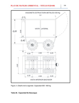 PLAN DE MANEJO AMBIENTAL – TITULO FGD-081 108
Figura 13. Diseño de la vagoneta Capacidad 500 - 600 kg.
VAGONETA ESTRUCTURA METALICA 550 Kg
VISTA LATERAL
VISTA INFERIOR BASTIDOR
1.0
0.60
0.60
0.25
0.12
0.250.50
0,81
0.25 0.250.50
0,42
Figura 24. Diseño de la vagoneta Capacidad 500 - 600 kg.
Tabla 26. Capacidad De Descargue
 